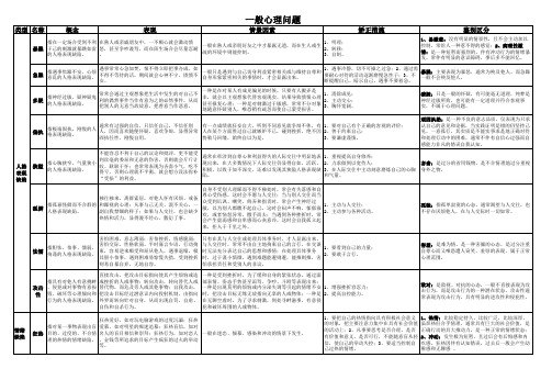 心理咨询师资格考试异常心理学总结复习(原创好记好背的好资料)