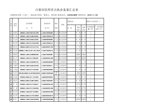 多点执业备案表-靖远县中医院