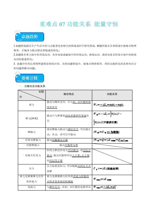 重难点07 功能关系 能量守恒(原卷版)-高考物理重点难点热点专题汇总