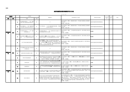 政府性融资担保机构绩效评价计分表