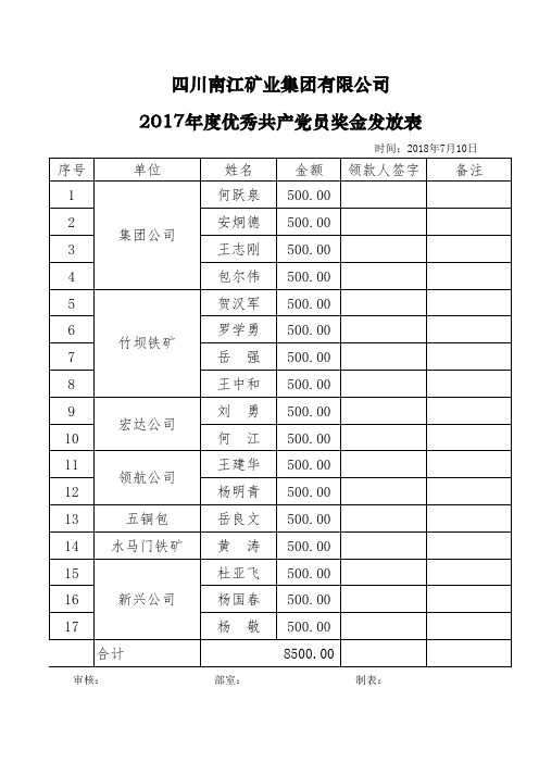 优秀奖金发放表