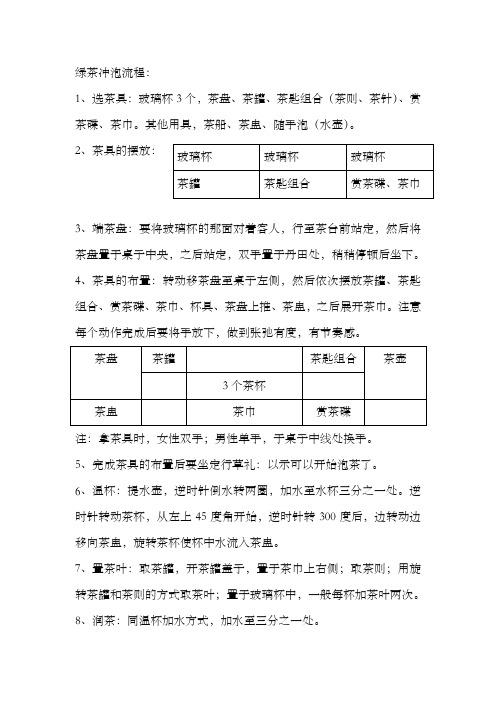 操作技巧 茶艺师考试——绿茶冲泡流程 