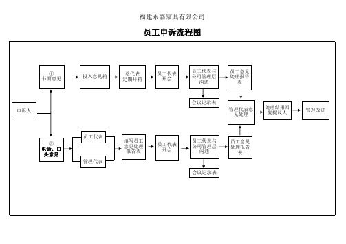 员工申诉流程图