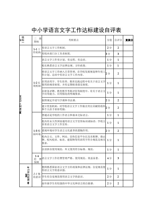 中小学语言文字工作达标建设自评表