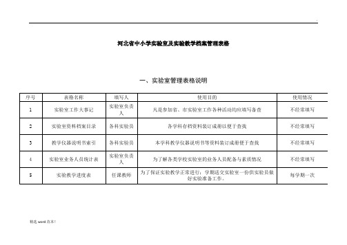 实验室各类统计表格