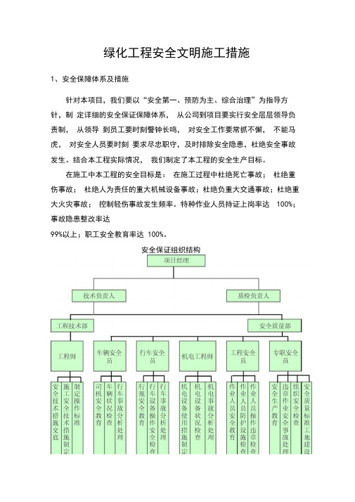 (完整版)绿化工程安全文明施工措施