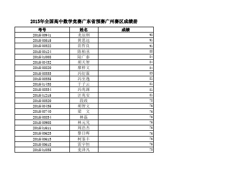 2015年全国高中数学联赛广东赛区预赛(广州市成绩册)