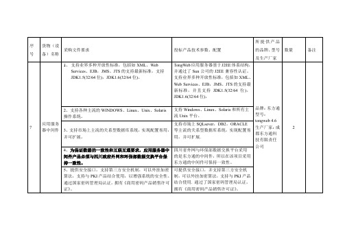 东方通中间件参数(4.6)