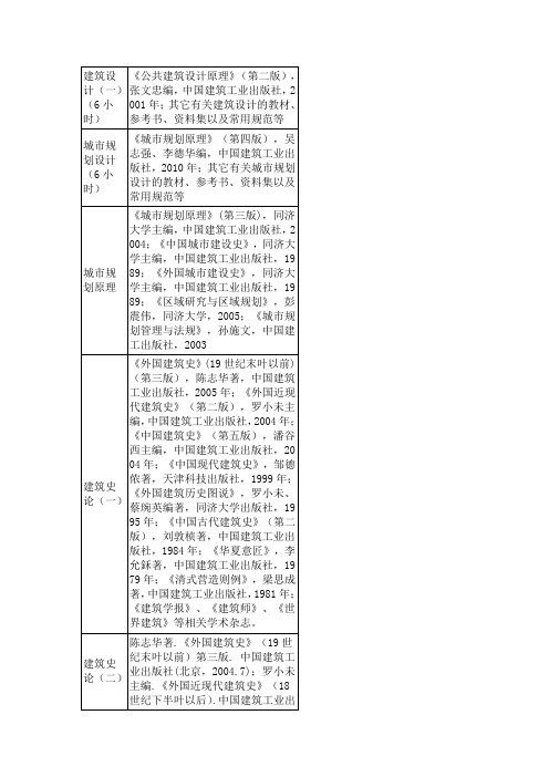 山东建筑大学建筑考研考试科目