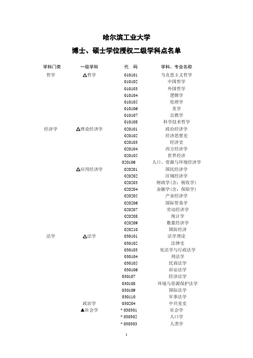 哈尔滨工业大学博士、硕士学位授权二级学科点名单(2014年版)