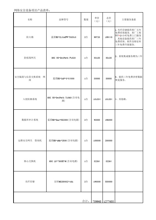 网络安全设备项目产品清单