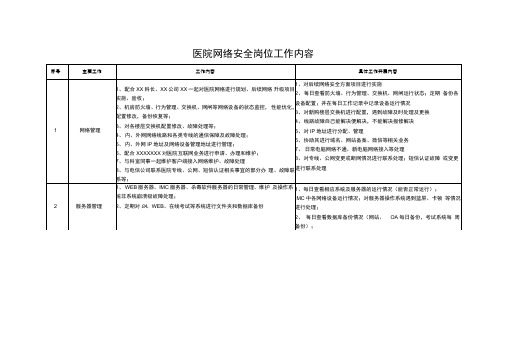 医院网络安全工程师工作职责