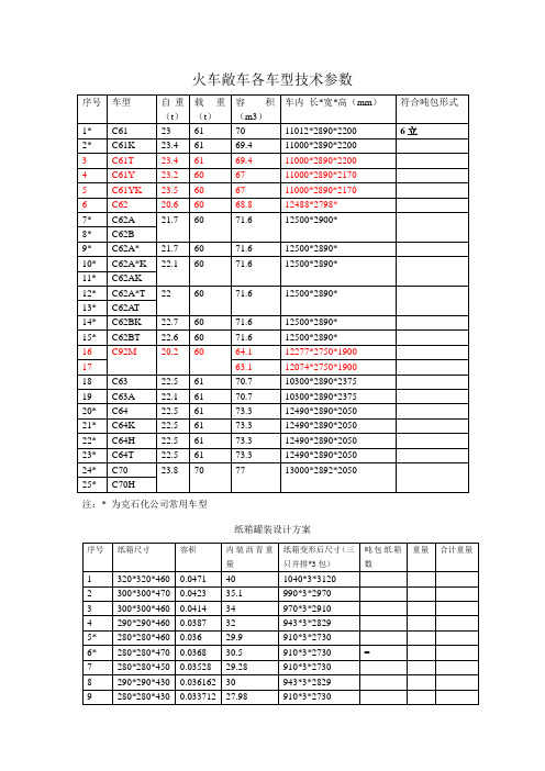 火车敞车各车型重点技术参数