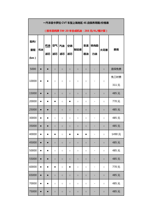 卡罗拉4S店保养配件价格及人工费细表