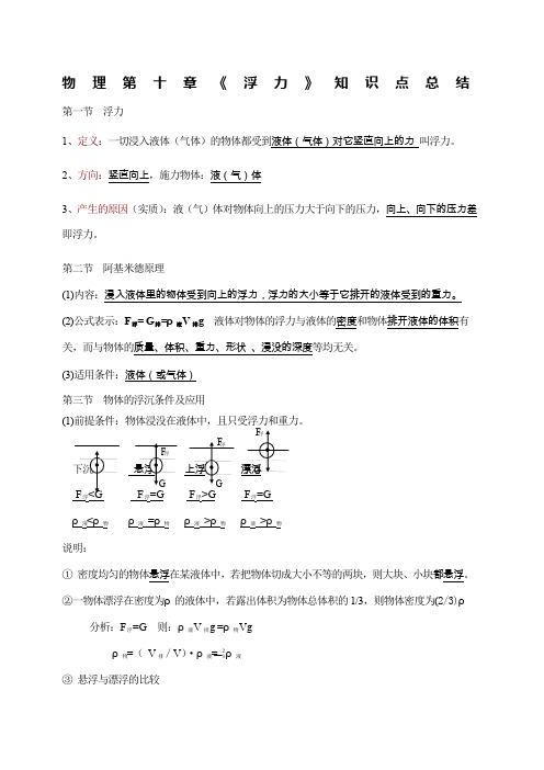 人教版八年级下册物理第十章浮力知识点总结