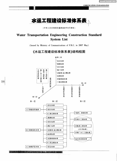 水运工程建设标准体系表