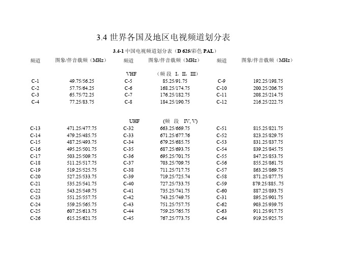 世界各国彩电制式一详细资料