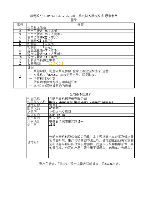 常青股份(603768)2017-2019年二季度财务报表数据-原点参数