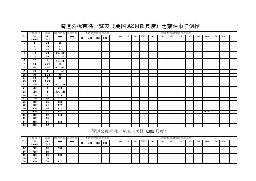 管道公称直径壁厚及压力对照表-304公称压力