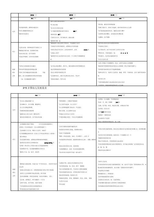 0-3岁发展量表