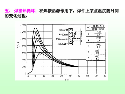 3.2 -气孔与夹杂