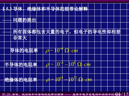 导体、绝缘体和半导体的能带论解释