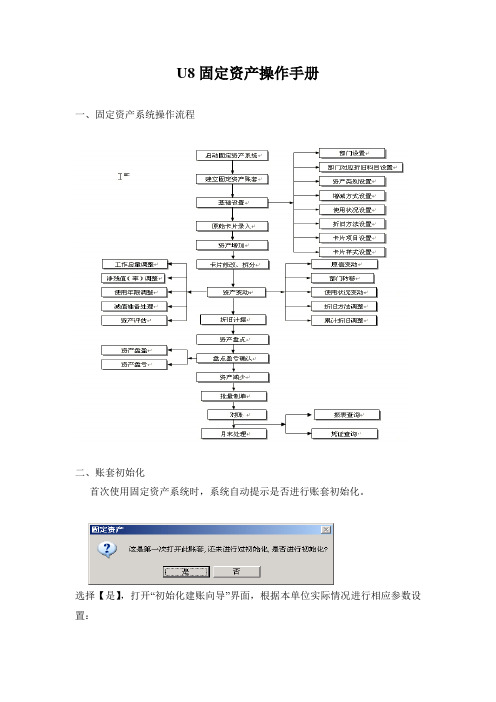 用友 U8固定资产操作手册