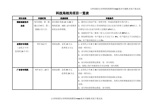 最新版科技局相关项目一览表