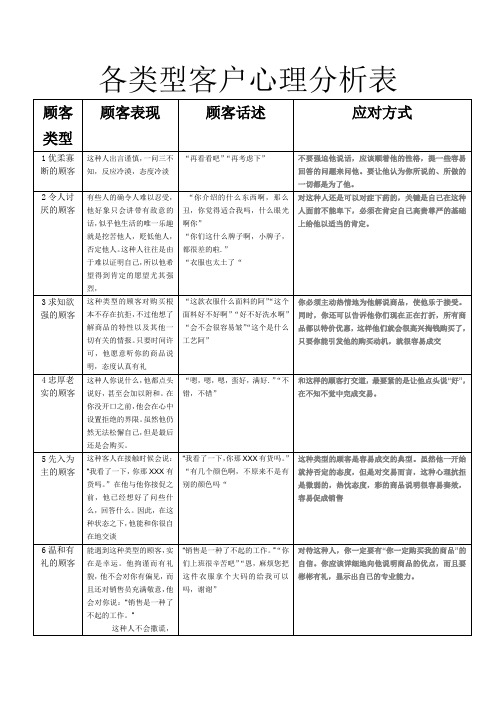 各类型顾客类型分析