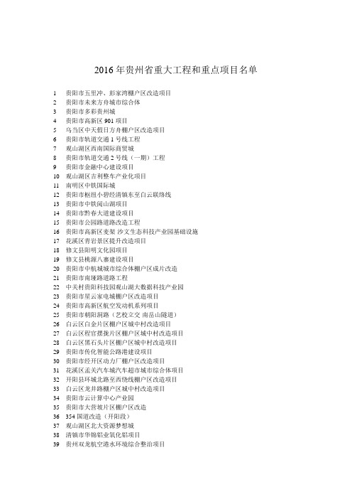 2016年贵州省重大工程和重点项目名单