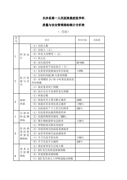 ICU质量与安全管理指标统计分析表
