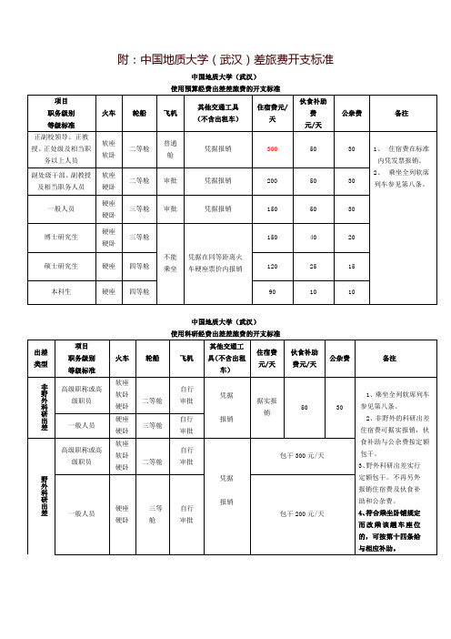 附中国地质大学(武汉)差旅费开支标准