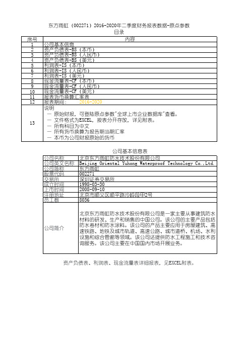 东方雨虹(002271)2016-2020年二季度财务报表数据-原点参数