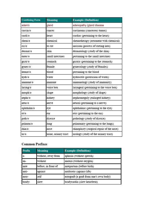 (完整版)医学专业英语词汇——CombiningForm,词根,词缀