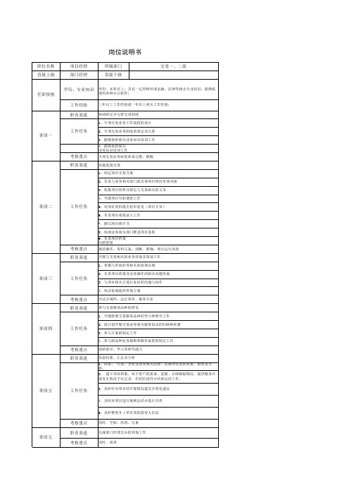 某产权交易中心岗位说明书交易部经理