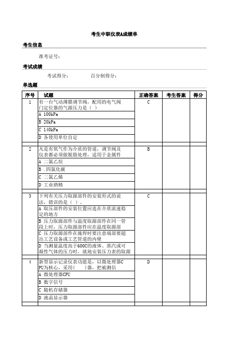 2015 中职 化工仪表自动化 试题(赛项赛卷)