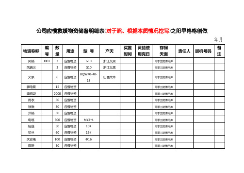 应急救援物资储备明细表