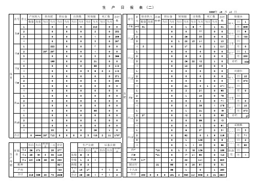 猪场生产日报表