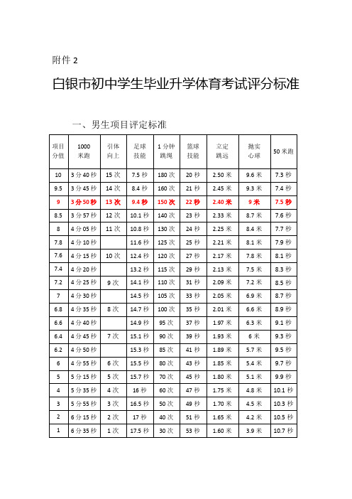 白银市初中学生毕业升学体育考试评分标准