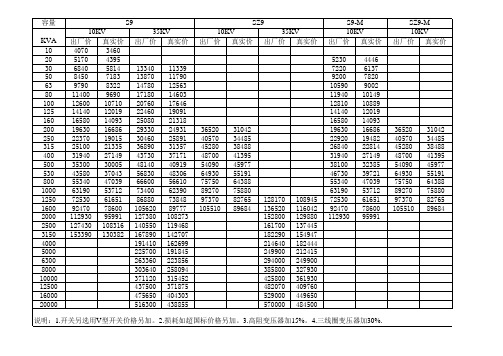 变压器价格一览表