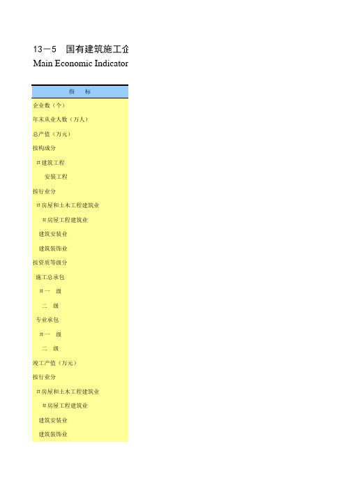 重庆社会发展经济数据：13-5  国有建筑施工企业主要经济指标(2017-2018年)