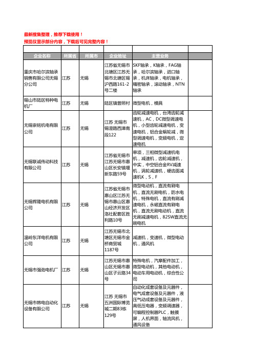 新版江苏省无锡微型电机工商企业公司商家名录名单联系方式大全93家