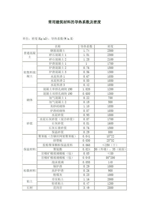 常用建筑材料的导热系数及密度