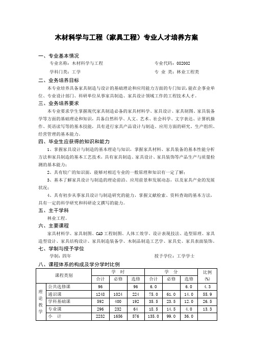 木材科学与工程(家具工程)专业人才培养方案