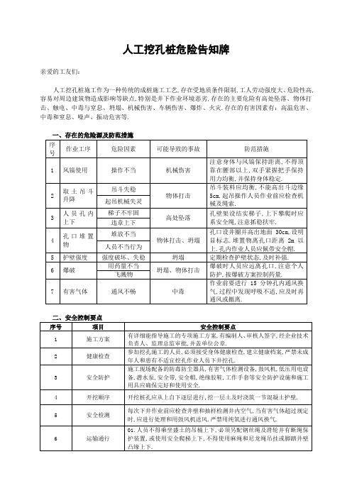 人工挖孔桩危险告知牌