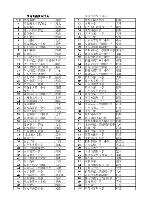 国内百强高中排名