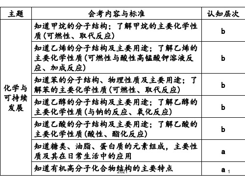 高二化学会考复习——有机化合物PPT课件