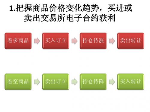 企业盈利模式PPT