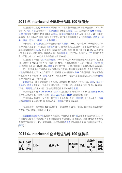 2011年Interbrand全球最佳品牌100强简介