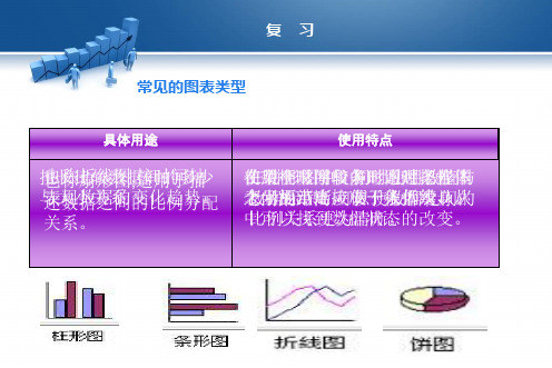 3.3多媒体信息处理-图像处理